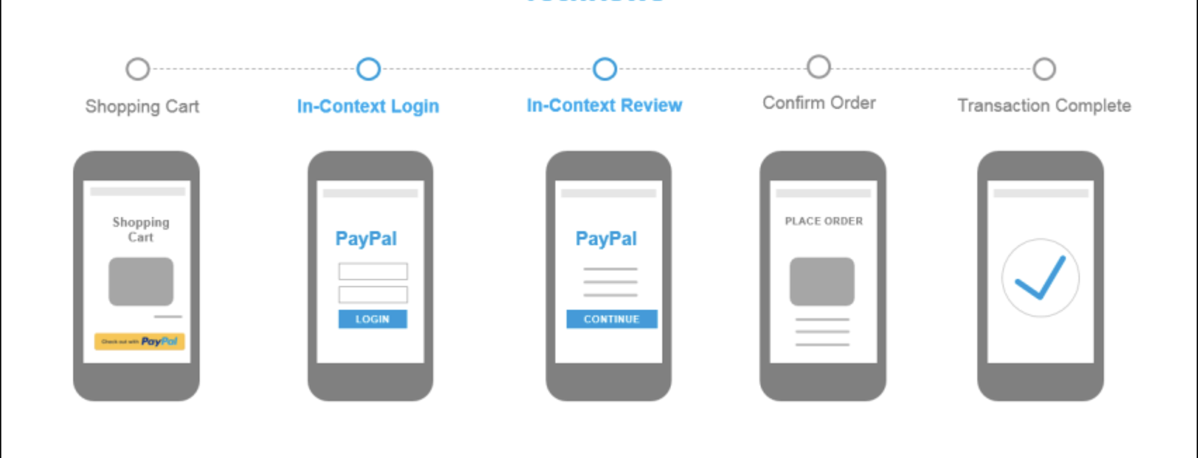 monitri mirai paypal integration workflow